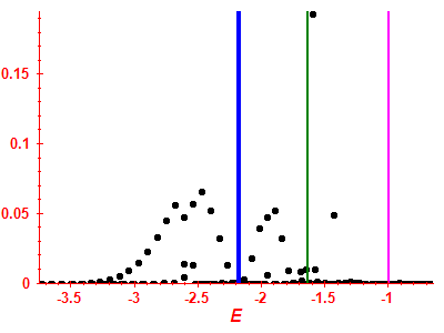 Strength function